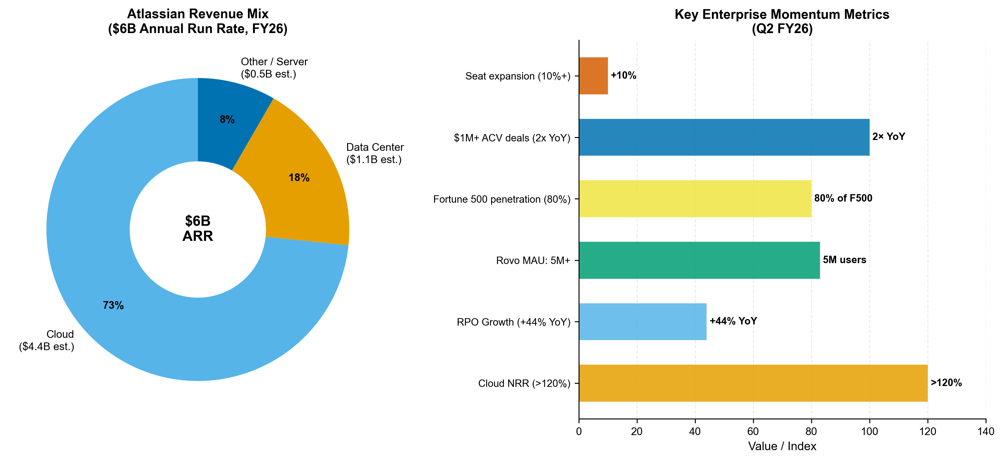 Metrics Dashboard