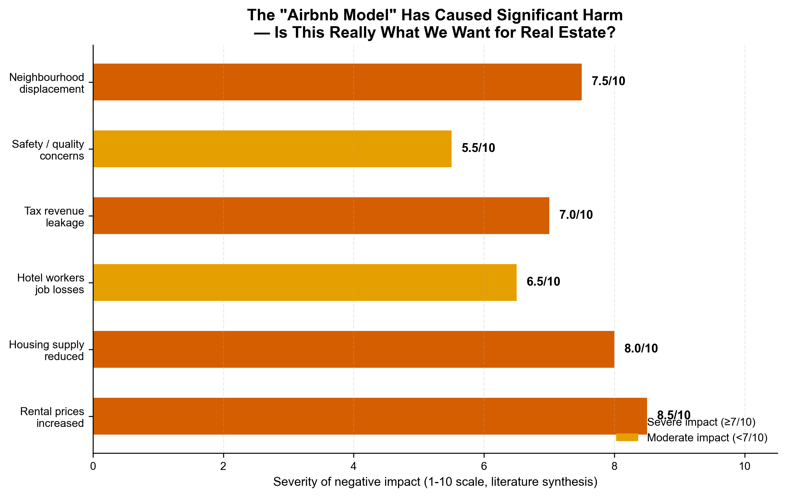 Airbnb negative consequences
