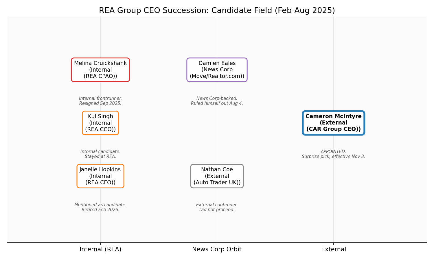 CEO Candidate Map